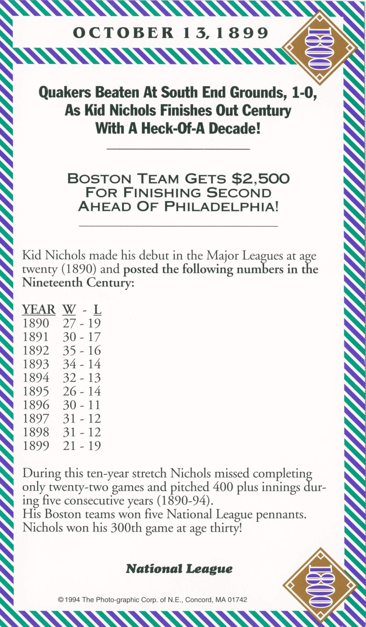 Chart showing Major League Baseball debut ages from 1876 to 2020.