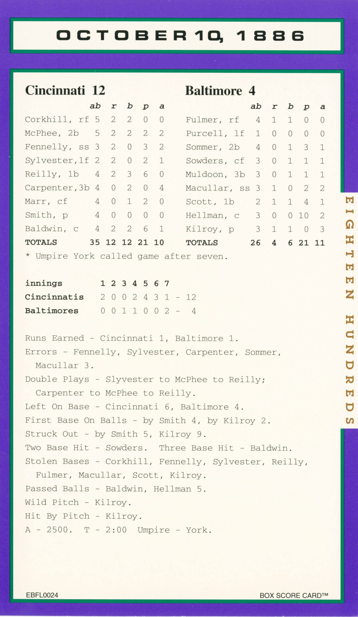 A detailed baseball box score showing player stats and game summary.
