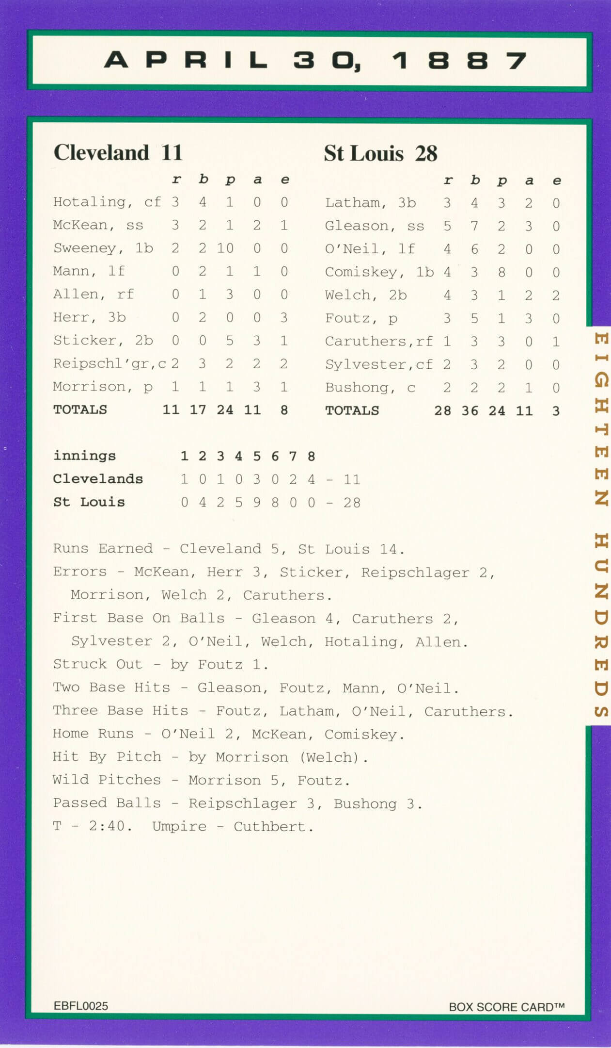 A vintage baseball game box score between Cincinnati and St. Louis.