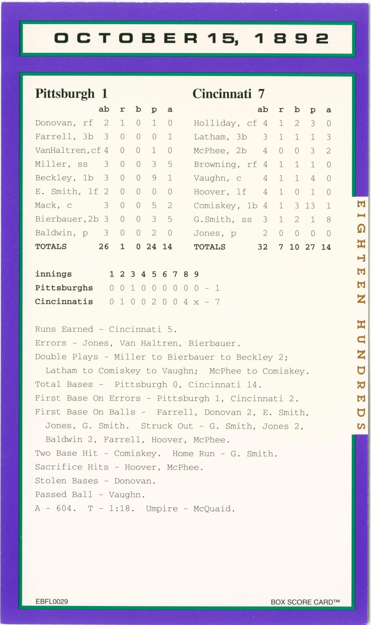 A detailed sports scoreboard showing team stats and game summary.